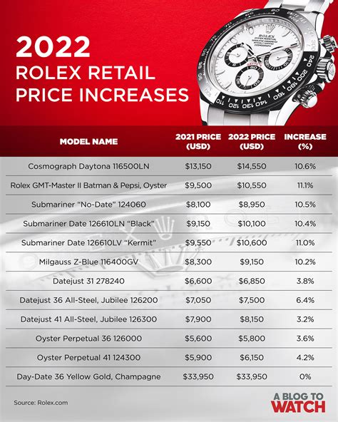 rolex.prices